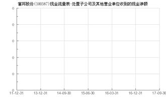  富邦股份有限公司旗下子公司有哪些,富邦股份有限公司旗下子公司概览 天富平台