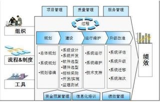 北方科诚的效率宝管理系统如何解决企业投入产出比低的问题呢？