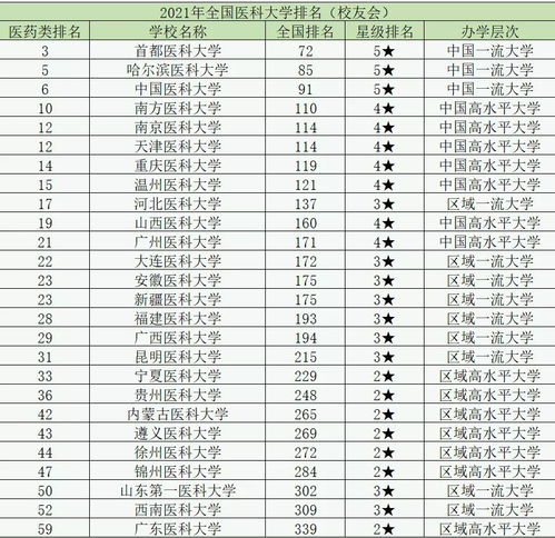 中国医科大学附属卫校分数线，你敢挑战吗？