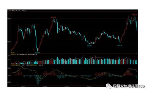 今日铜价格期货价格走势图