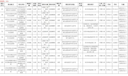 定向考录职位是什么意思？定向招录什么意思