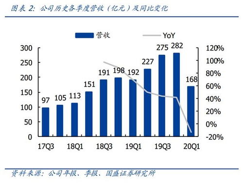 去年港股表现优异