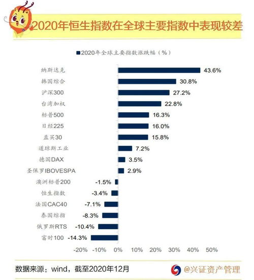 港股指数是高是低什么意思,港股指数是高是低？解读港股指数涨跌的意义