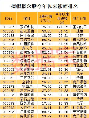 双环科技今日为什么大跌