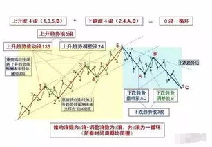 15张图带你真正了解波浪理论,北大金融女教授盈利100 的炒股秘密