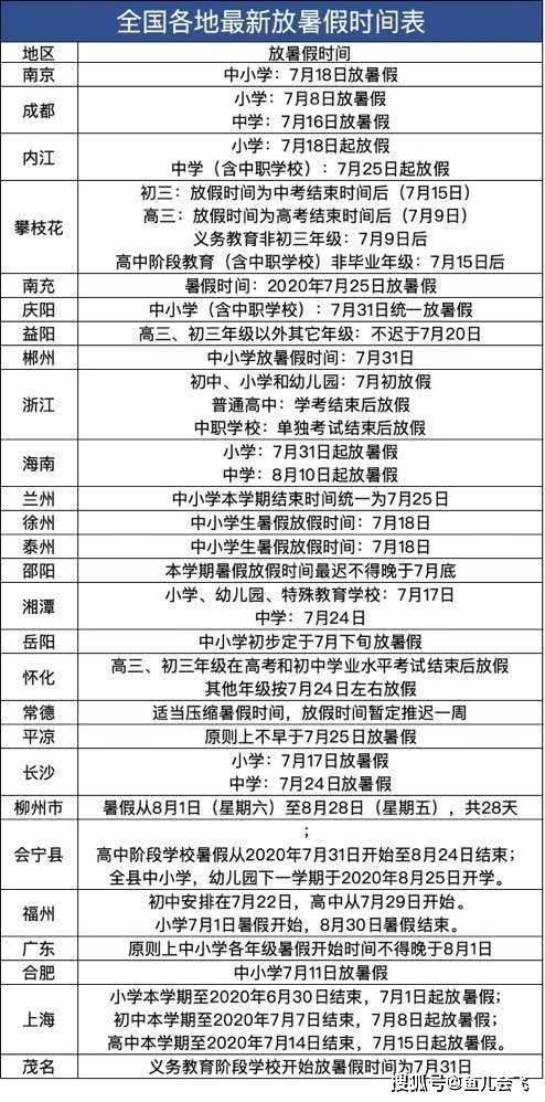 上海中小学放暑假时间定了 全国已有二十多个地方明确放暑假时间