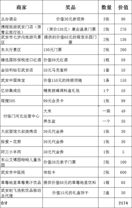 学生奖品清单明细,体育比赛奖品 学生奖品清单明细,体育比赛奖品 快讯