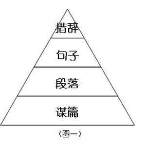 浅谈“四步”作文模式