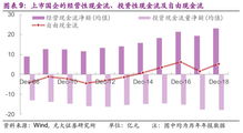 企业何时适采用股票筹资的方式