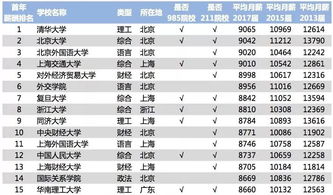 一毕业就年薪10万是种什么体验