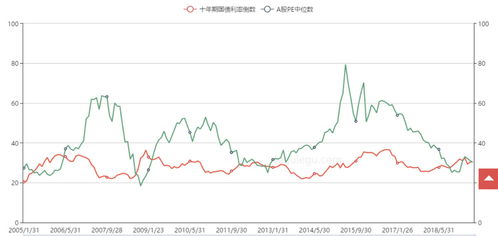 预计今年股市能见历史大底吗？大概会在什么时候？