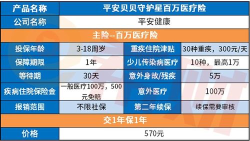 平安贝贝守护星条款分析,适合孩子投保吗