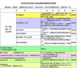 提取公积金需要准备哪些材料？