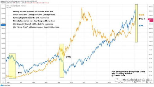 现货黄金交易策略：金价低位徘徊，强势美元下多头有机会吗？