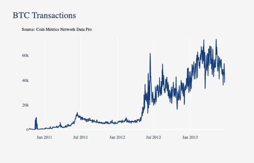  diceر,ΪʲôBlockchainϵҵǮһ? ƽ̨