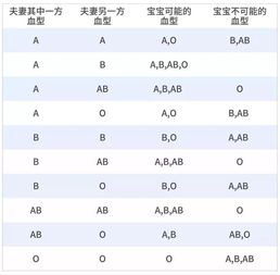 我被绿了 夫妻俩都是B型血,为啥孩子是O型血,亲子鉴定险离婚