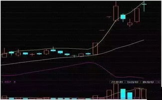 如何使用boll指标判断行情涨跌