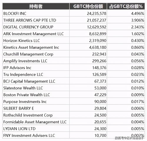 灰度买比特币干嘛,什么人会出钱买比特币，买来干什么？ 它的实际价值在哪里？ 挖矿机浪费那么多资源，产生了什么价值？