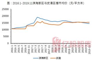 城市研究 天津滨海新区的房价为何如此萎靡