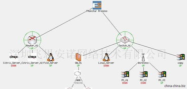 网络监控 控制炒股 软件有哪些