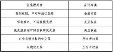 我国上市公司目前执行的是《企业会计制度》还是《企业会计准则》？