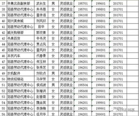 单位职工退休公示模板范文,退休人员公示后多久通知？