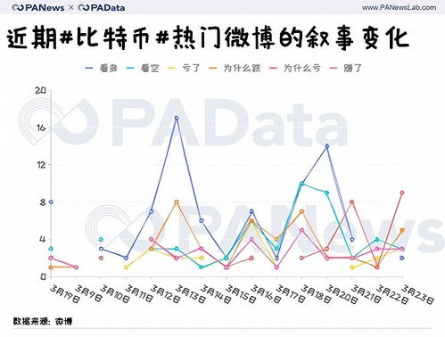 比特币微博分析,比特币和区块链的区别