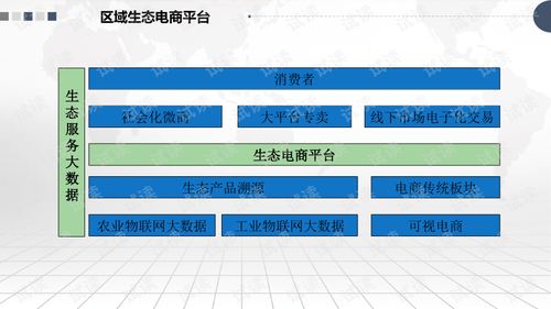 乡村智慧化农产品电子商务平台构建(图5)