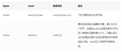 比特币网络相关源码分析,成都区块链培训哪家，好区块链前景如何 比特币网络相关源码分析,成都区块链培训哪家，好区块链前景如何 快讯