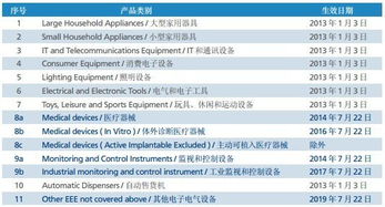 关于限制电气及电子设备中某些有害物质的指令