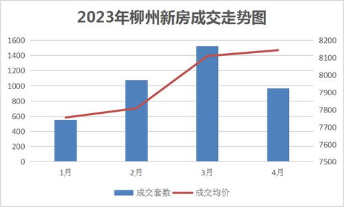 莫斯科2023年最新房价(莫斯科房价走势)