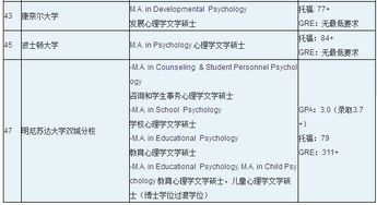 美国留学心理学专业大学排名介绍