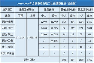 2022年呼伦贝尔社保缴纳基数及比例公布(呼伦贝尔灵活就业养老保险缴费)