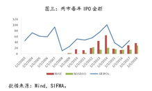 NASDAQ是什么意思