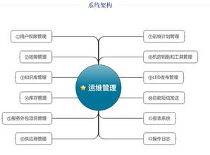 什么是IDC技术