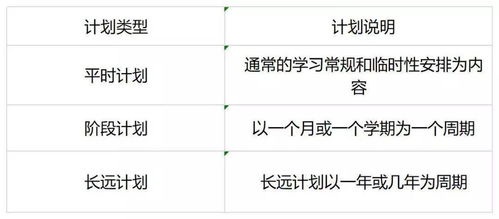 初中数学成绩上不去 是因为这12个坏习惯拖累了你 赶紧改正