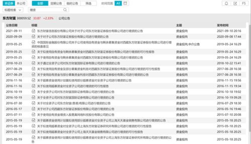 谁会查东方财富股吧发言者IP的资料告诉我方法好吗？