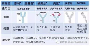 生物制剂包括哪些什么算是生物制剂举5~6个例子