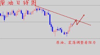 油价的涨跌和有色金属股价的关系