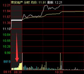 深沪证券市场2月2日行情与概况