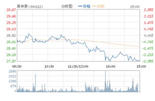 军工板块龙头股票有哪些：中航系强势崛起 军工板块打