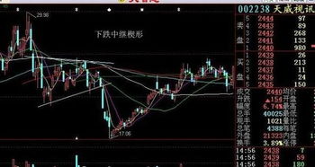 股票中十日均线、五日均线、三日均线怎么看，哪个更重要？