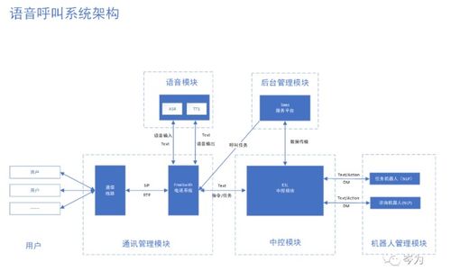 如何制作外呼系统（外呼系统软件）