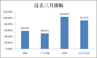 南方大数据300指数基金封闭期是多久