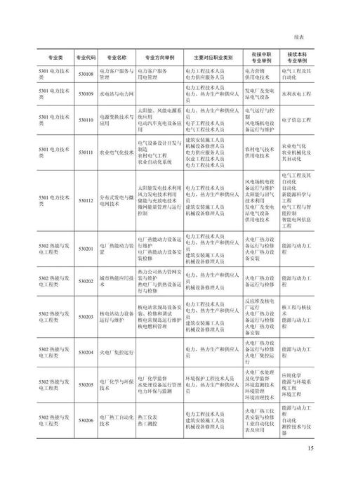 高职的专业有哪些专业,高职专业有哪些(图2)