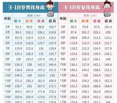 2021年 3到18岁 标准身高对照表,你家孩子的身高,达标了吗