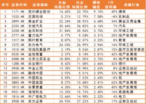 中阳环球的港美股开户要多少资金？