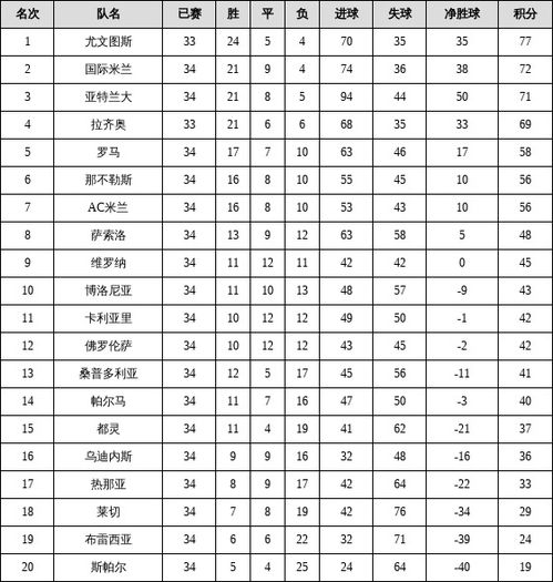 意甲最新积分榜亚特兰大,意甲积分榜2020赛季