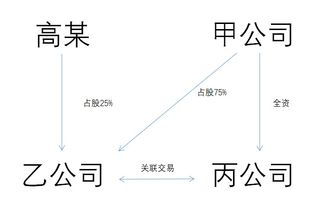 大股东可以踢小股东吗