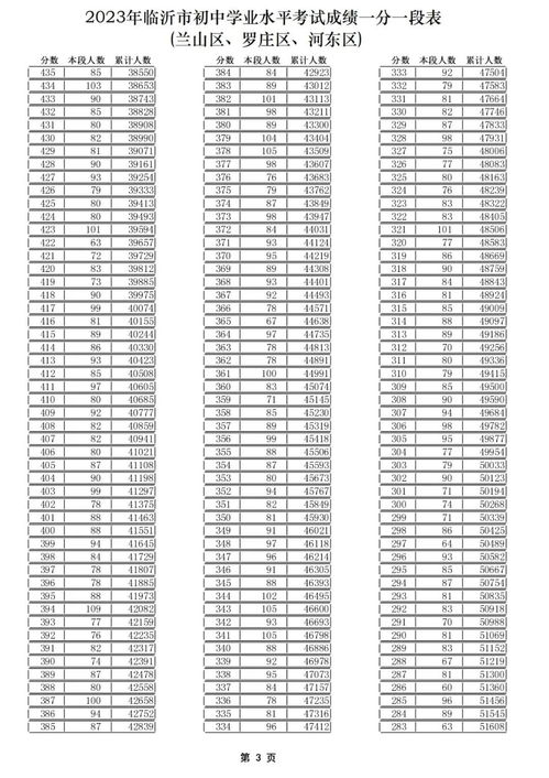 一分一段表山西专升本中药学,2024山西专升本一分一段表最新版